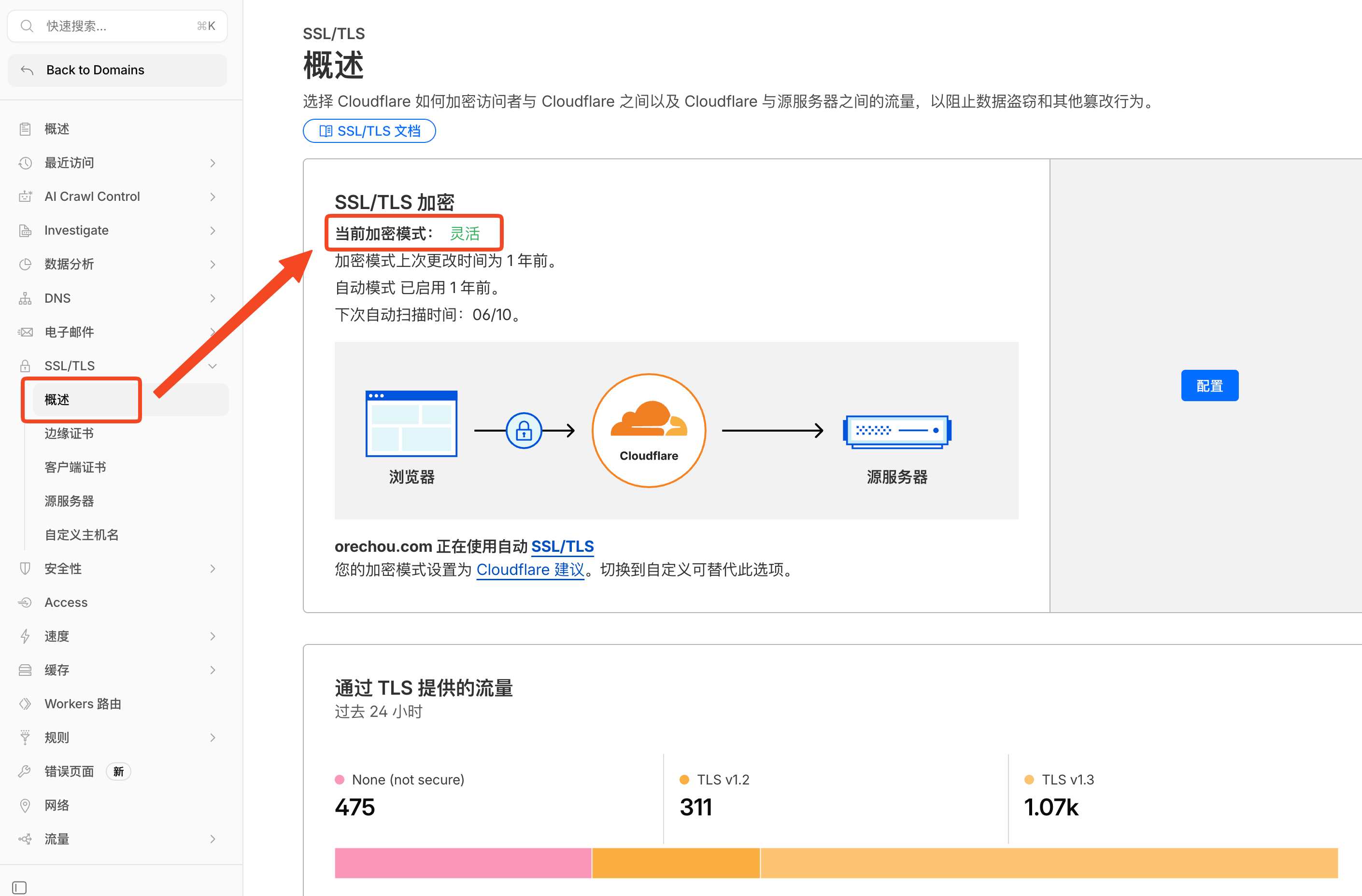 Cloudflare HTTPS Flexible